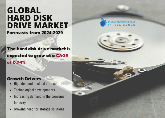 hard disk drive market